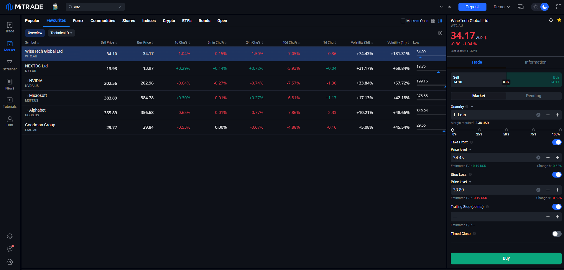 trade ai stocks on Mitrade trade ai stocks on Mitrade