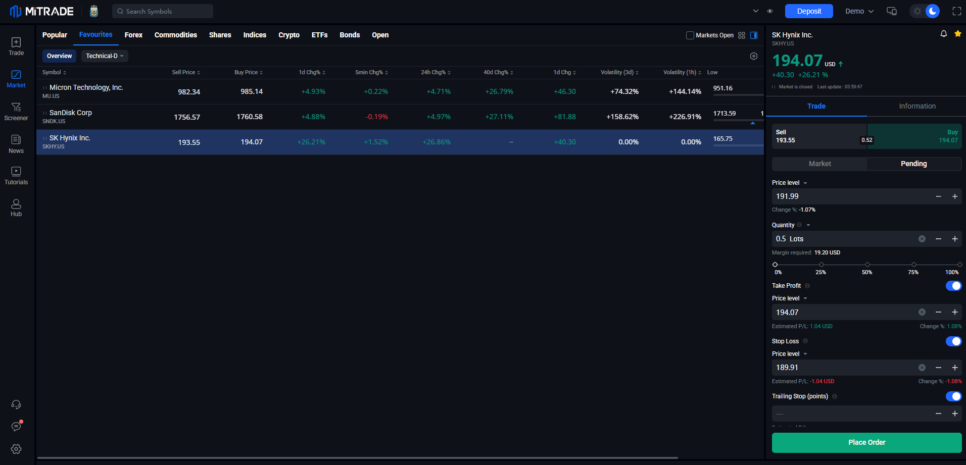 Trade AI Stocks on Mitrade Trade AI Stocks on Mitrade