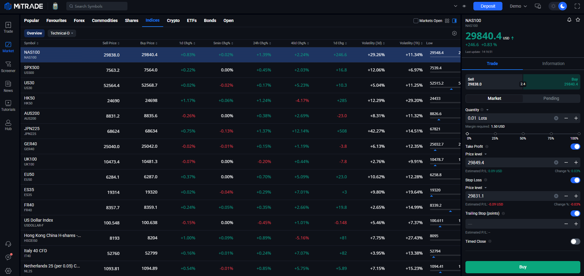 trading US market CFDs trading US market CFDs
