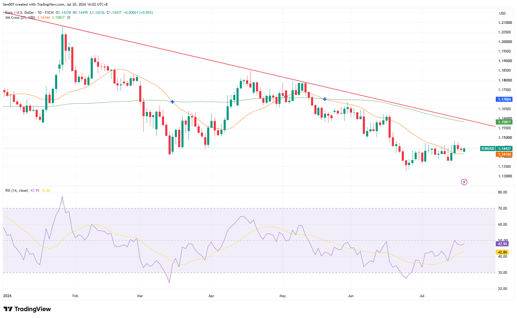 欧元/美元（EUR/USD）走势