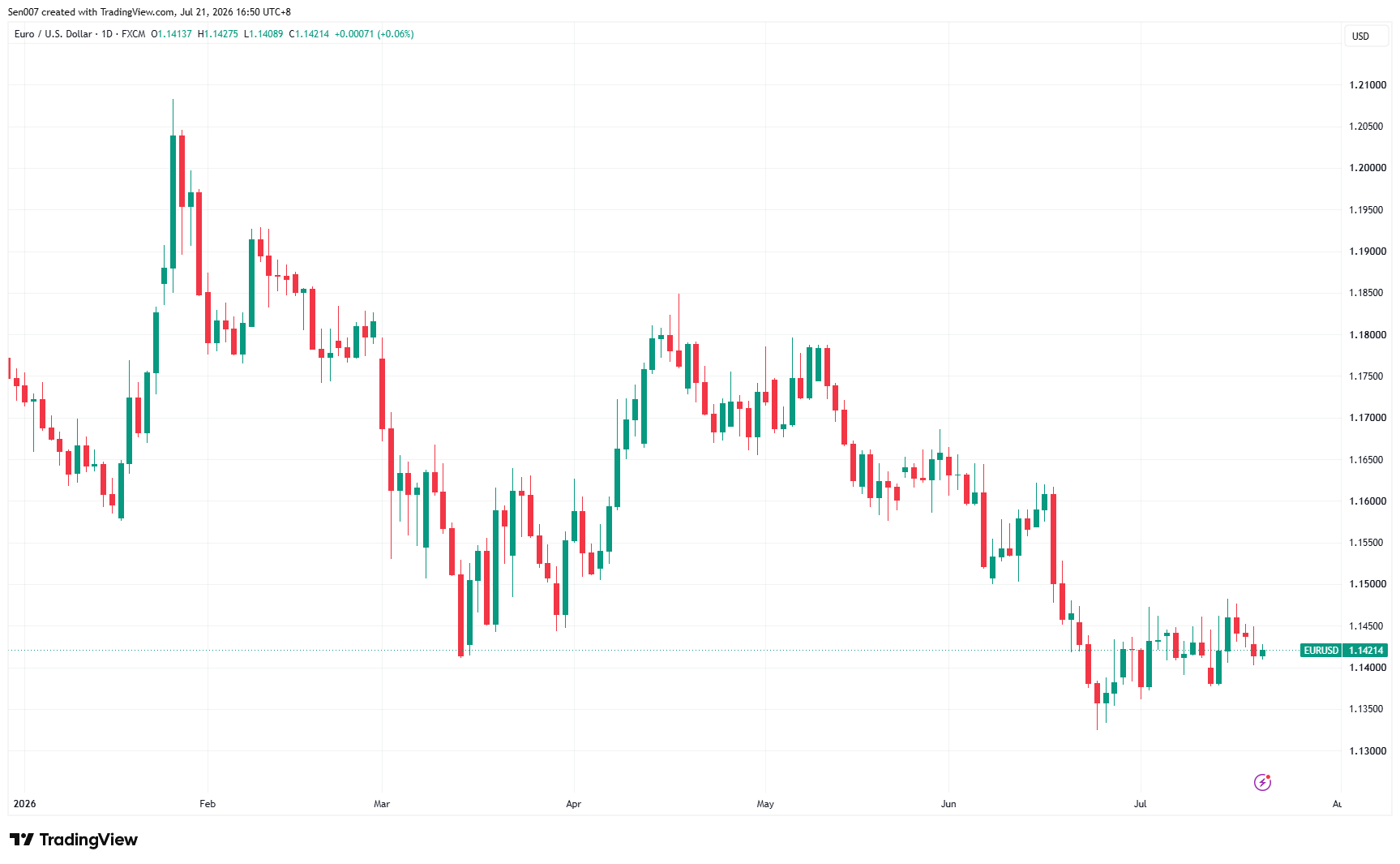 2026年欧元/美元（EUR/USD）走势