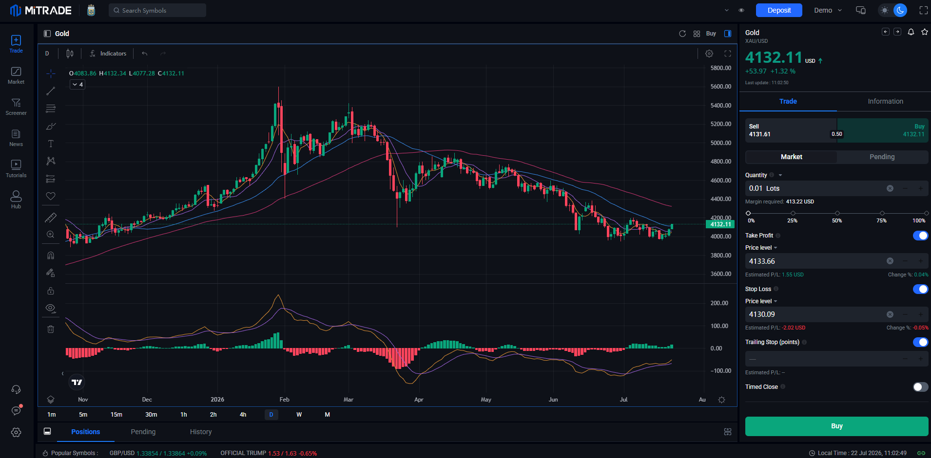 trade gold on mitrade trade gold on mitrade