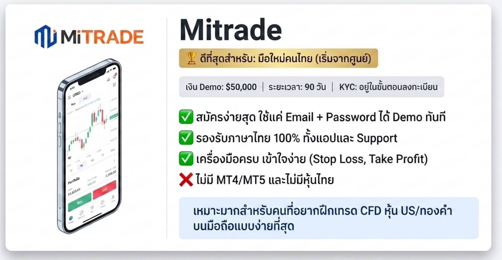 โปรแกรมเล่นหุ้นจำลอง: MiTrade โปรแกรมเล่นหุ้นจำลอง: MiTrade