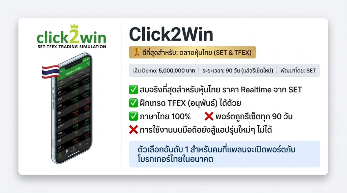 โปรแกรมเล่นหุ้นจำลอง: Click2Win โปรแกรมเล่นหุ้นจำลอง: Click2Win