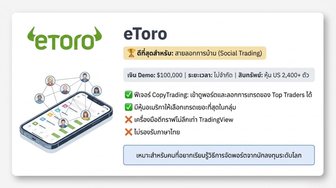 โปรแกรมเล่นหุ้นจำลอง: eToro โปรแกรมเล่นหุ้นจำลอง: eToro