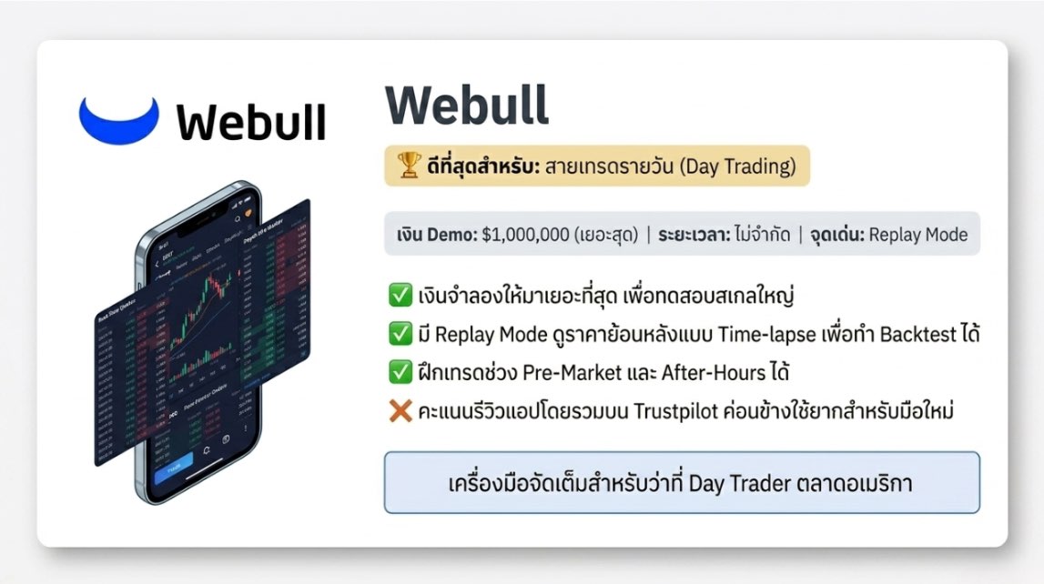 โปรแกรมเล่นหุ้นจำลอง: Webull โปรแกรมเล่นหุ้นจำลอง: Webull