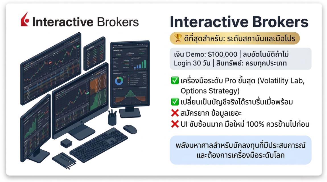 โปรแกรมเล่นหุ้นจำลอง: Interactive Brokers โปรแกรมเล่นหุ้นจำลอง: Interactive Brokers