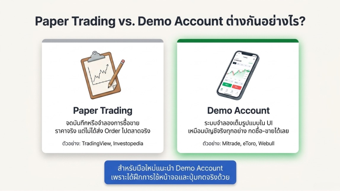 Paper Trading กับ Demo Account ต่างกันยังไง? Paper Trading กับ Demo Account ต่างกันยังไง?