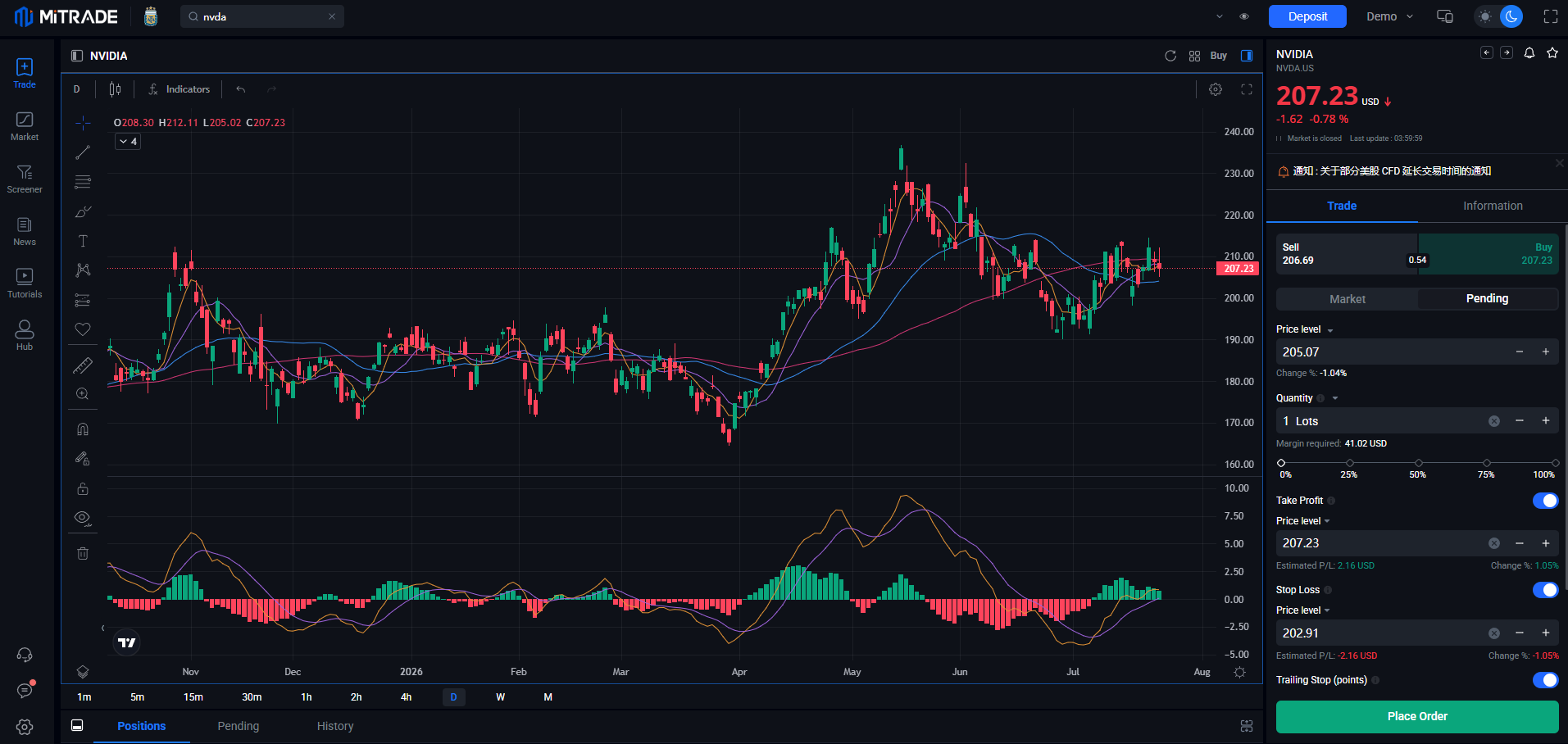 trade nvidia on mitrade trade nvidia on mitrade