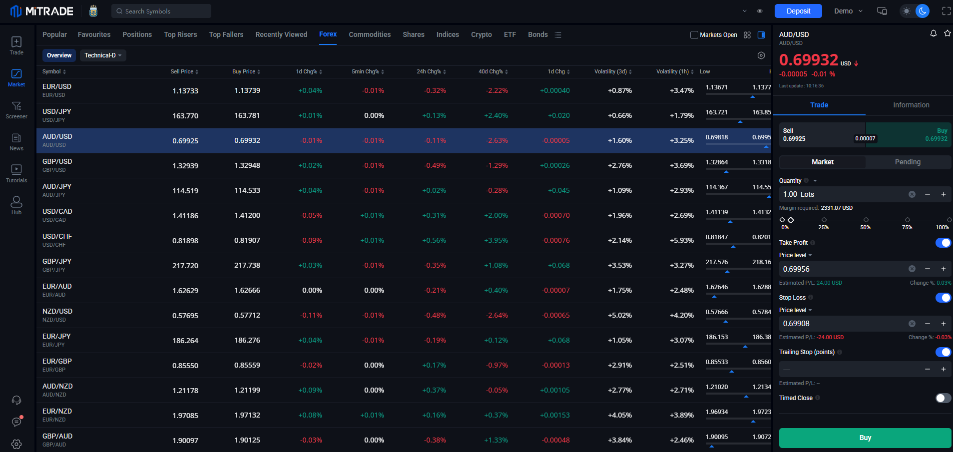 trade forex on mitrade