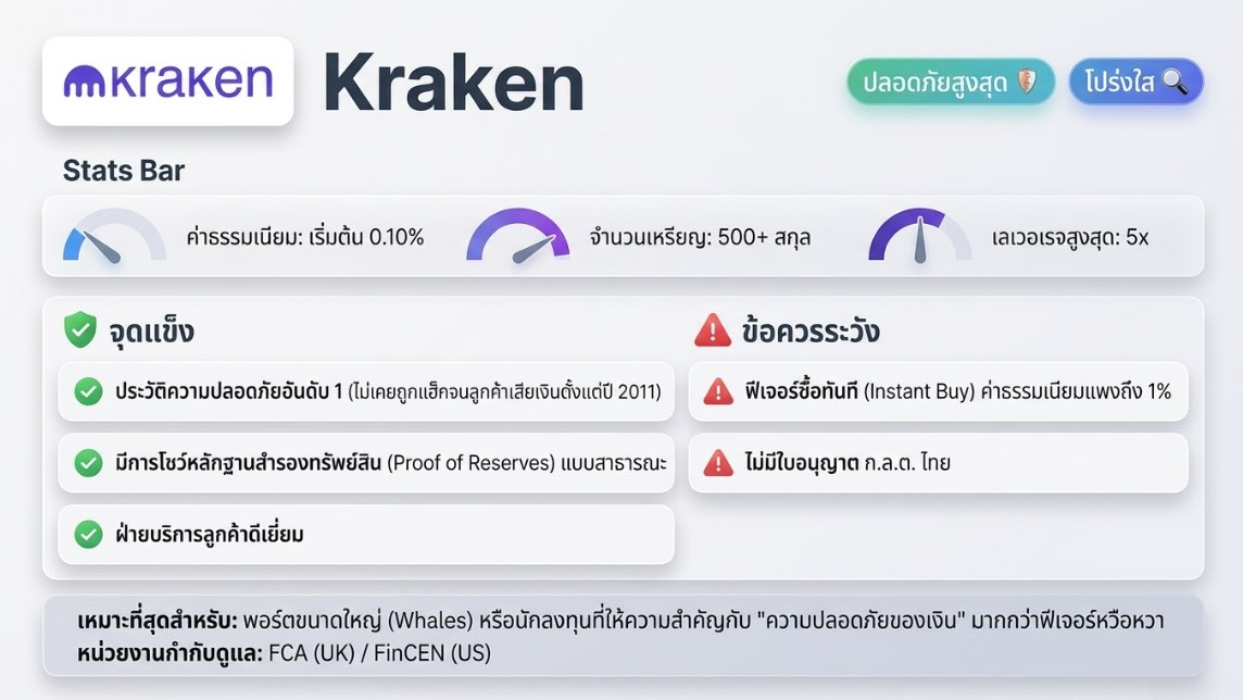 แอพเทรดคริปโต: Kraken