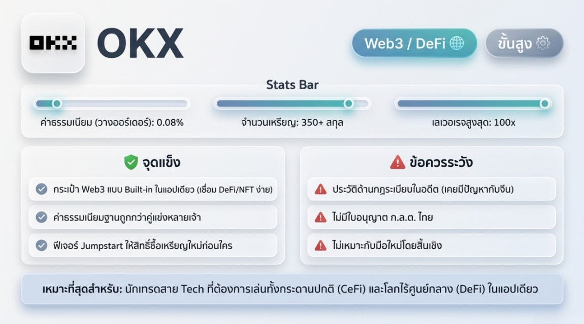 แอพเทรดคริปโต: OKX