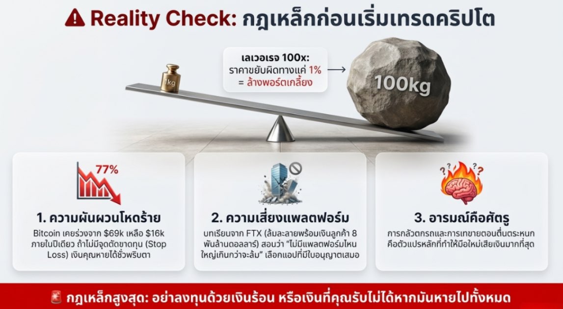 ความเสี่ยงของการเทรดคริปโต
