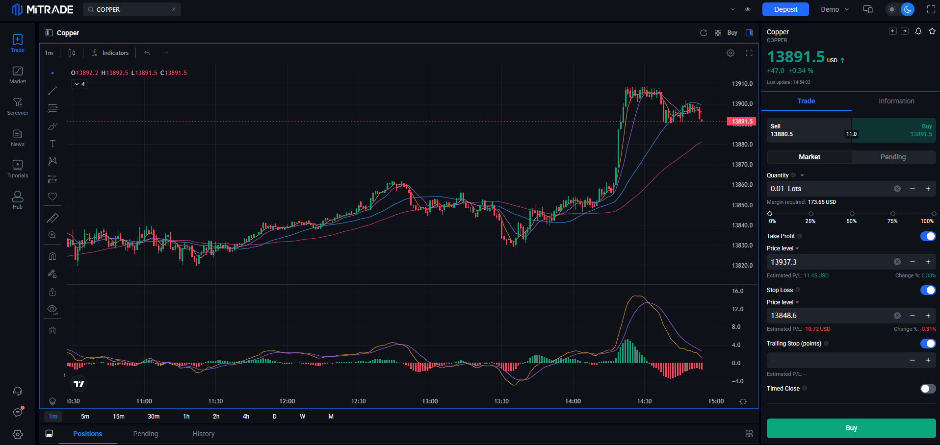 How to trade copper on mitrade How to trade copper on mitrade