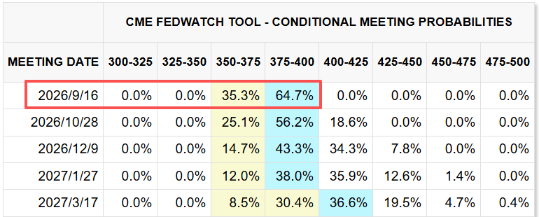 CME FedWatch Tool CME FedWatch Tool