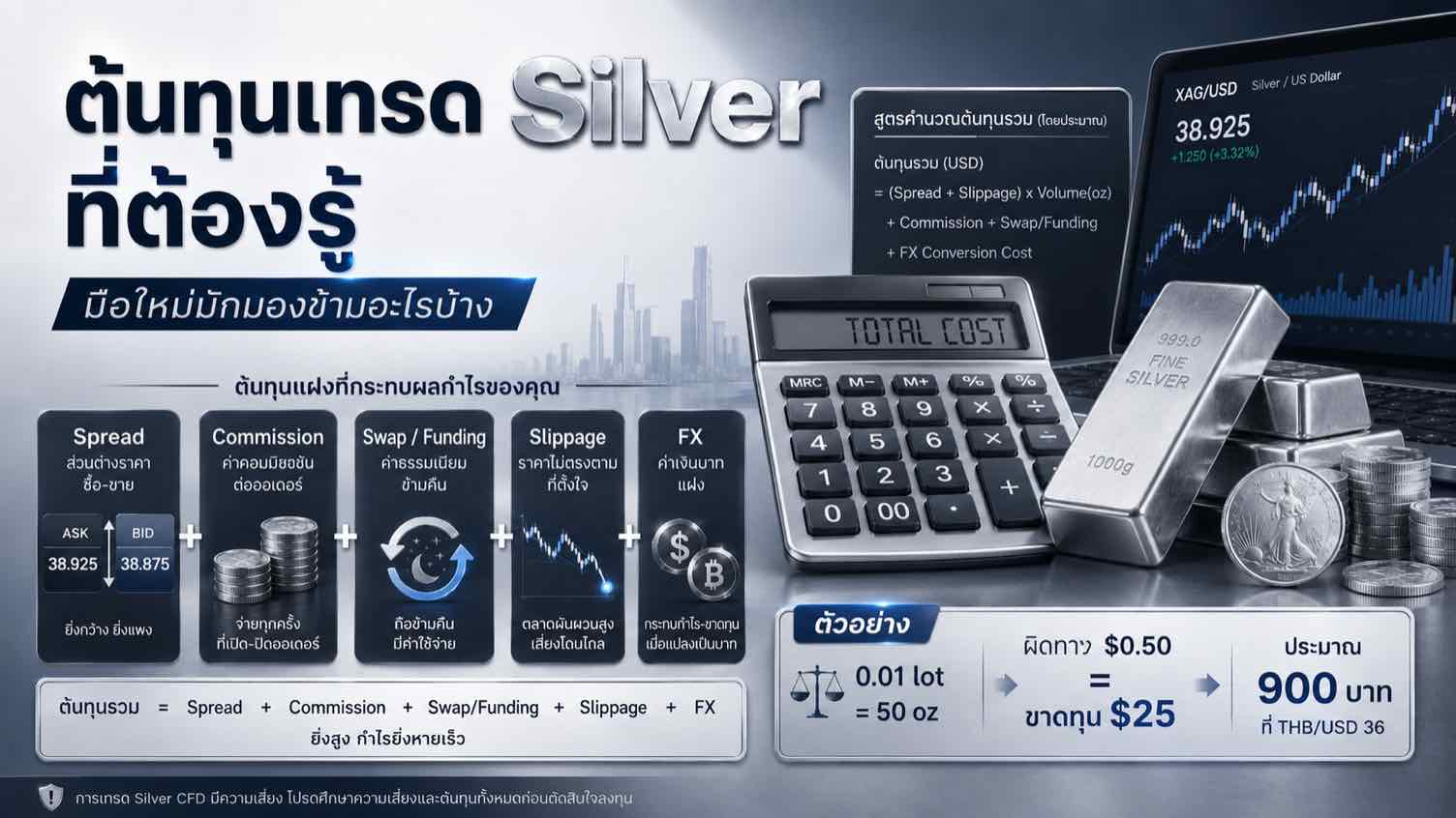 ต้นทุนการเทรด Silver ที่มือใหม่มักมองข้าม ต้นทุนการเทรด Silver ที่มือใหม่มักมองข้าม
