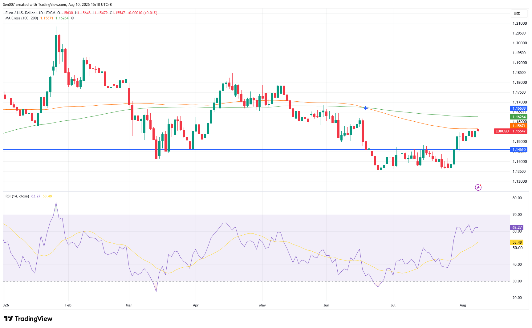 歐元/美元(EUR/USD)走勢 歐元/美元(EUR/USD)走勢