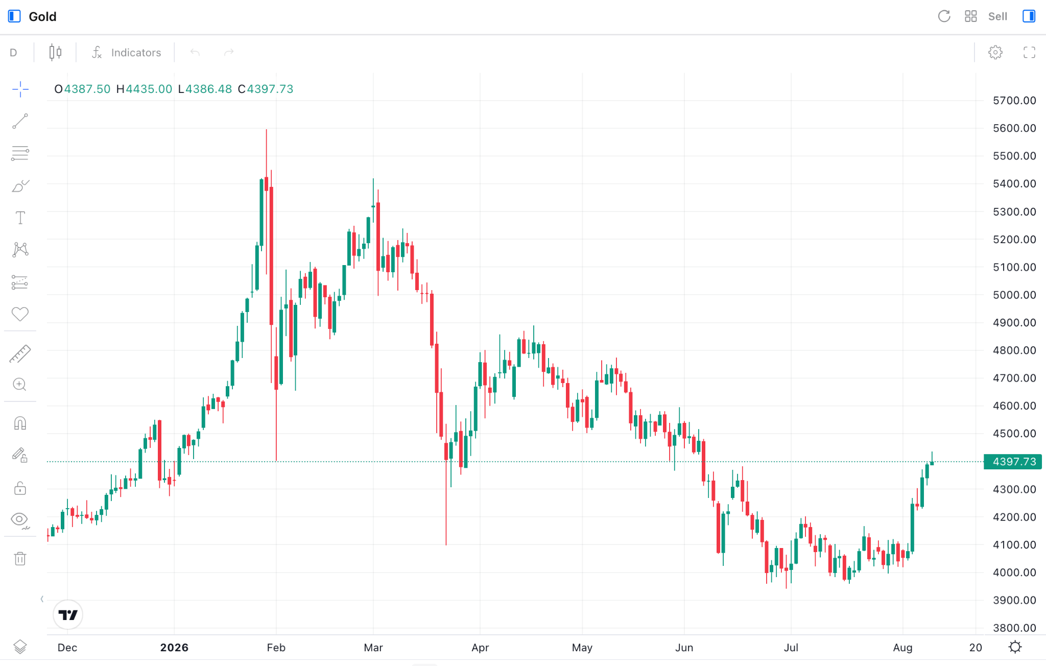Gold XAU/USD Daily Chart Gold XAU/USD Daily Chart