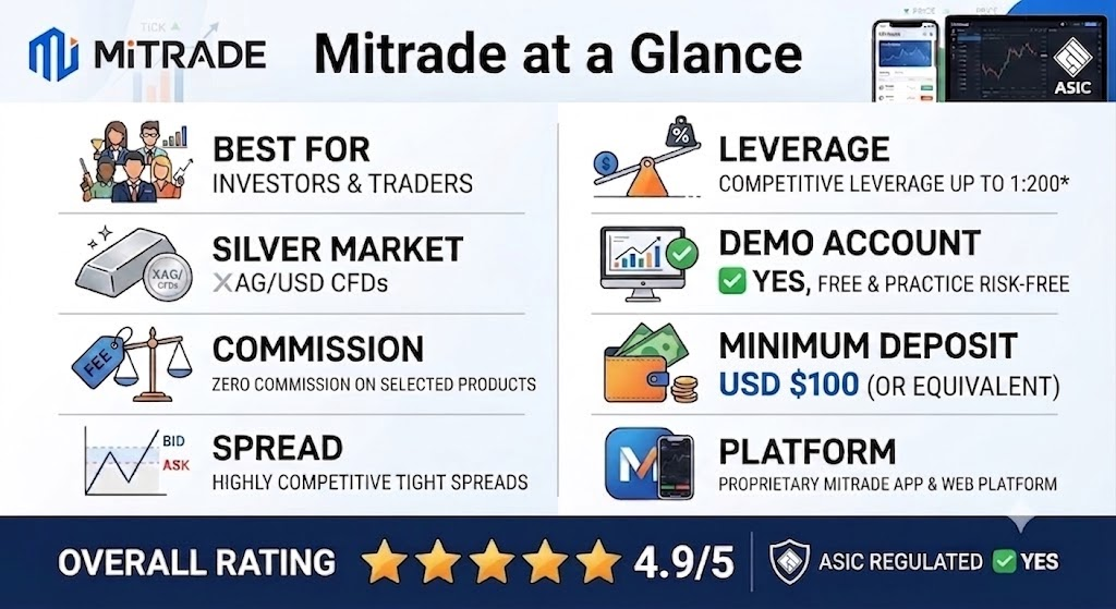 Mitrade