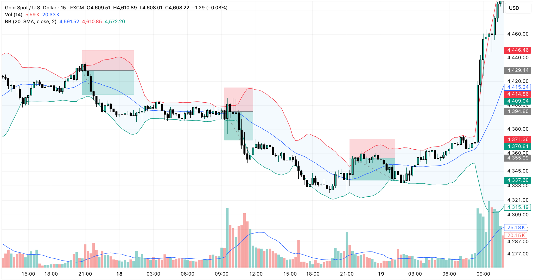 gold scalping trading gold scalping trading