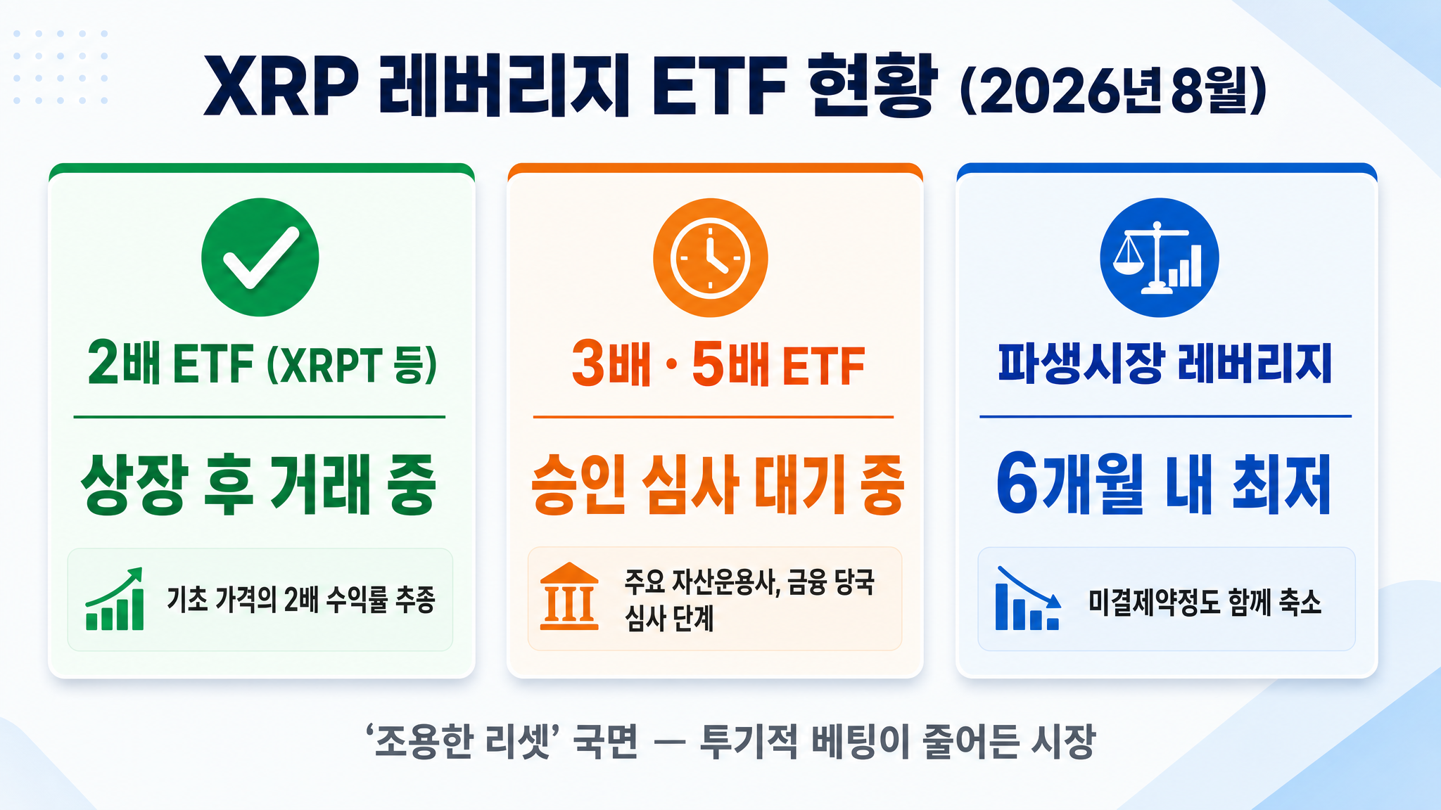2026년 8월 기준 XRP 레버리지 ETF 현황 표