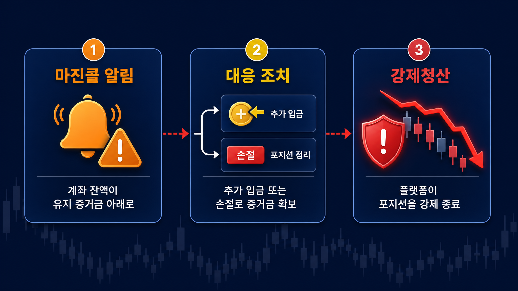 밈코인 보관을 위한 지갑 보안 수칙을 정리한 인포그래픽