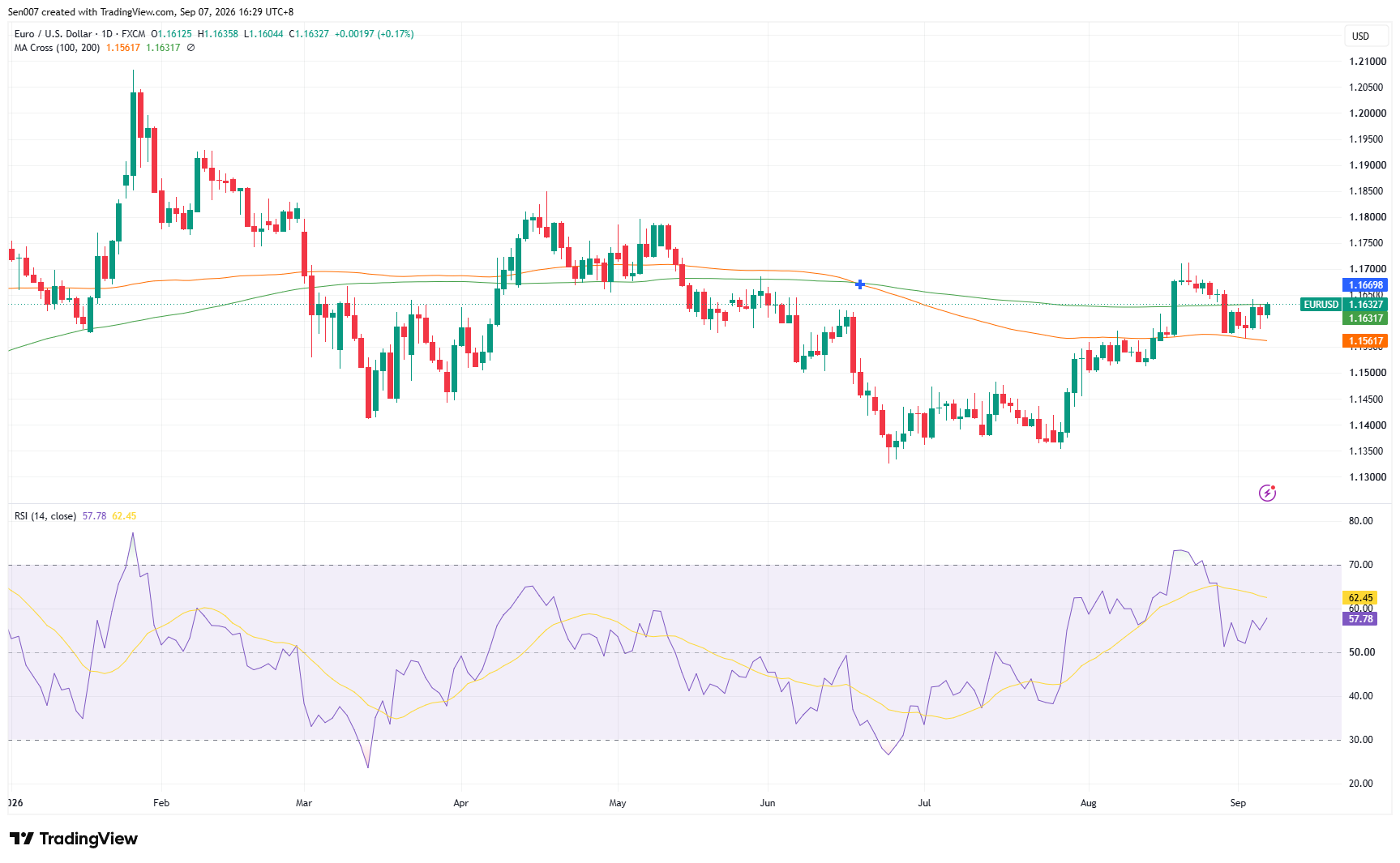 歐元/美元（EUR/USD）走勢