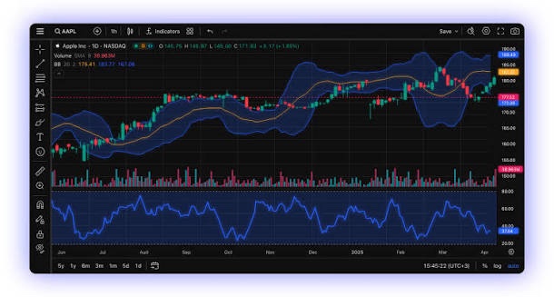 โปรแกรม backtest forex ฟรี: TradingView