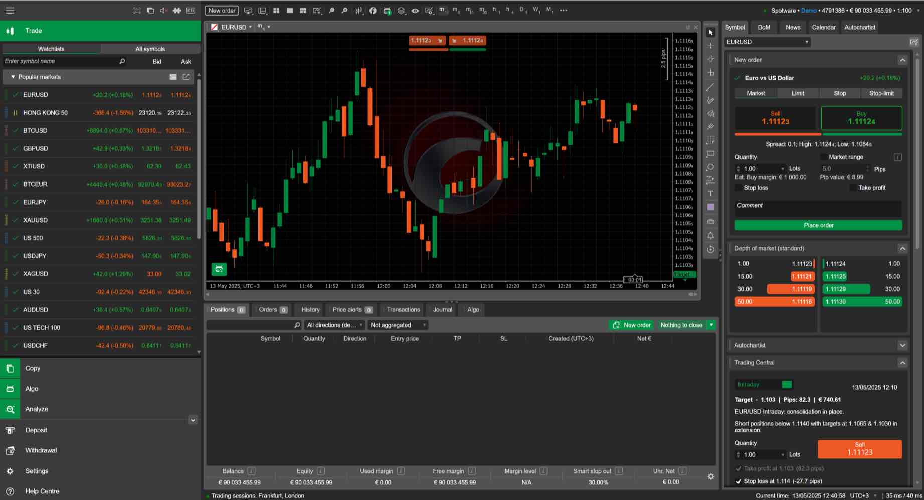 โปรแกรม backtest forex ฟรี: cTrader