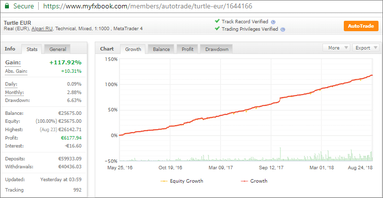 โปรแกรม backtest forex ฟรี: Myfxbook