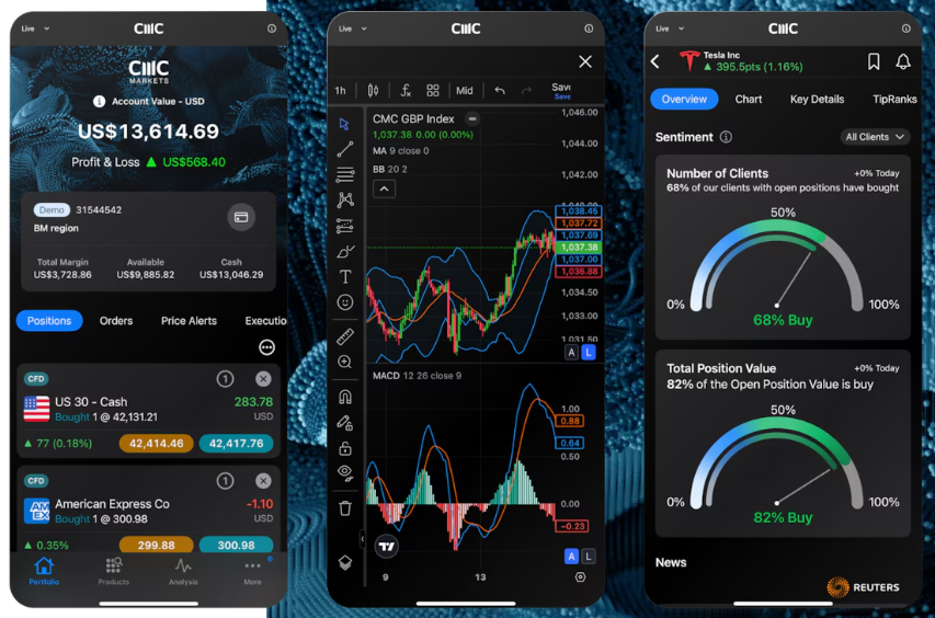 CMC Markets CMC Markets