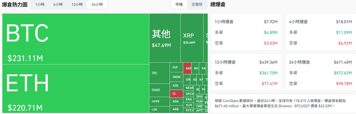加密貨幣爆倉數據 加密貨幣爆倉數據