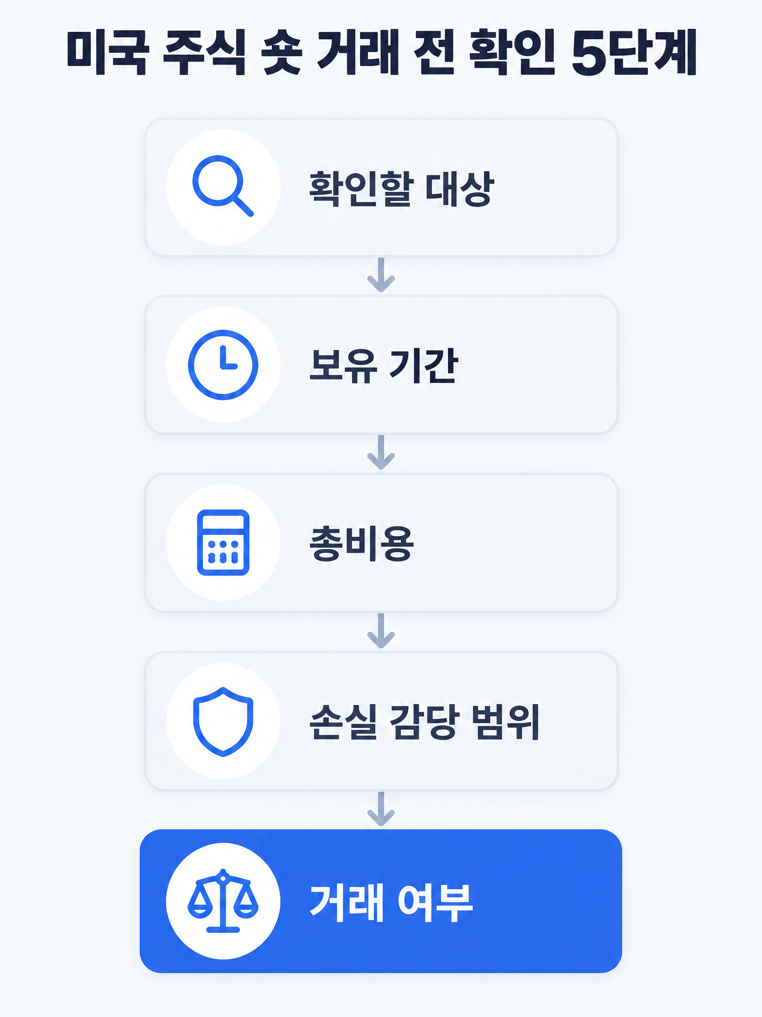 미국 주식 숏 거래 전 투자 대상과 보유 기간, 총비용, 손실 범위를 확인하는 순서 미국 주식 숏 거래 전 투자 대상과 보유 기간, 총비용, 손실 범위를 확인하는 순서
