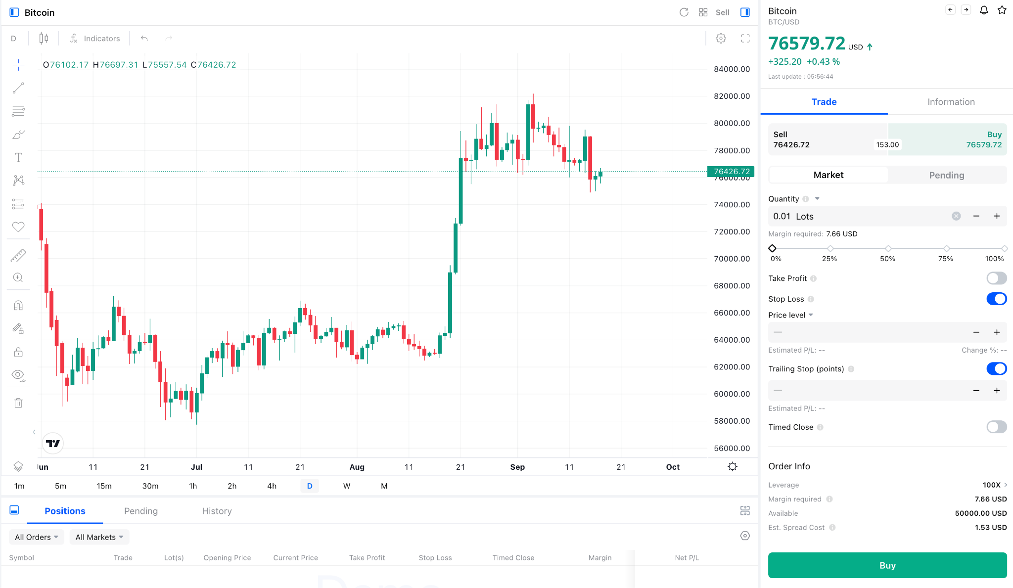 Bitcoin BTCUSD CFD Bitcoin BTCUSD CFD