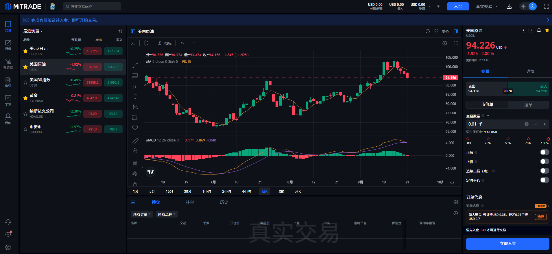 Mitrade 交易界面：原油（USOIL）K 线图与下单面板，支持止损、追踪止损与定时平仓等风险控制设置
