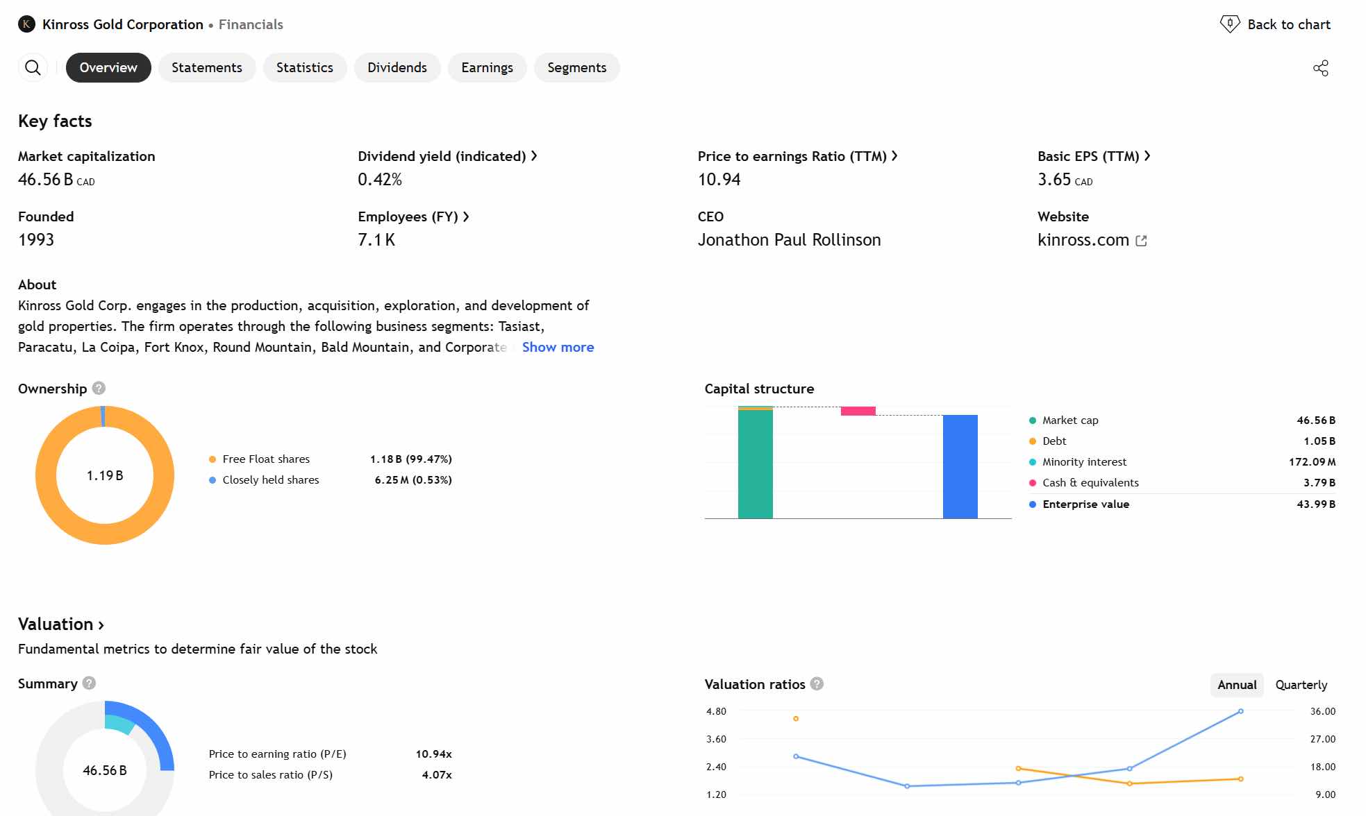 Kinross Gold Corporation (KGC)