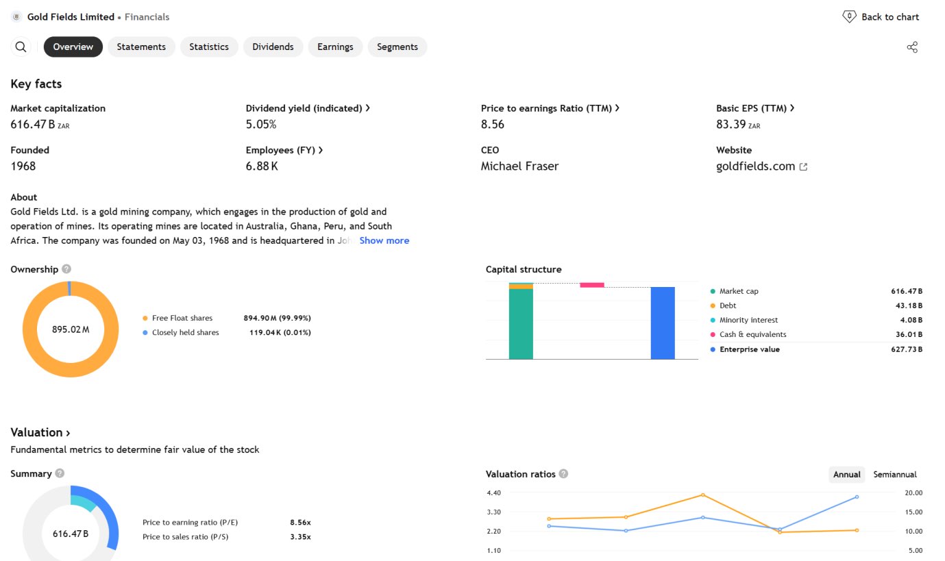 Gold Fields Limited (GFI)