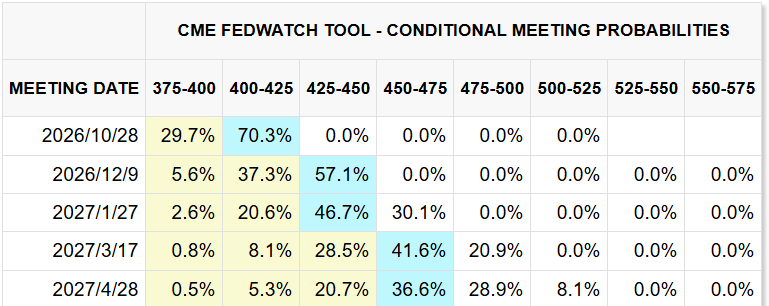 CME FedWatch Tool CME FedWatch Tool
