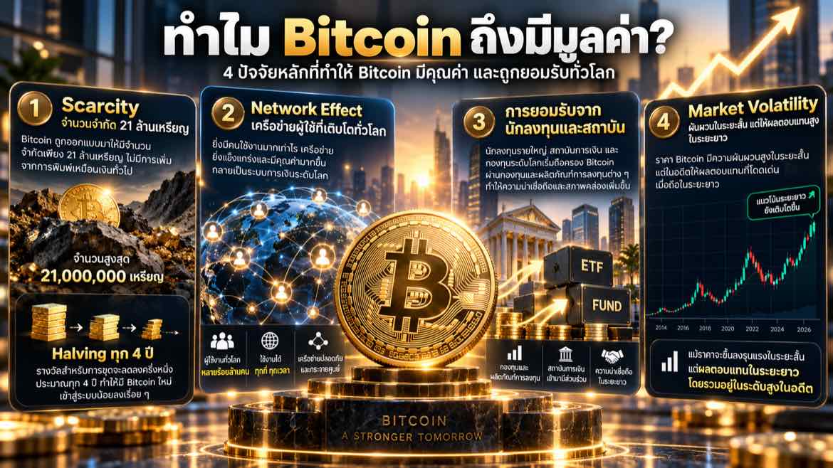 ทำไม Bitcoin ถึงมีมูลค่า?