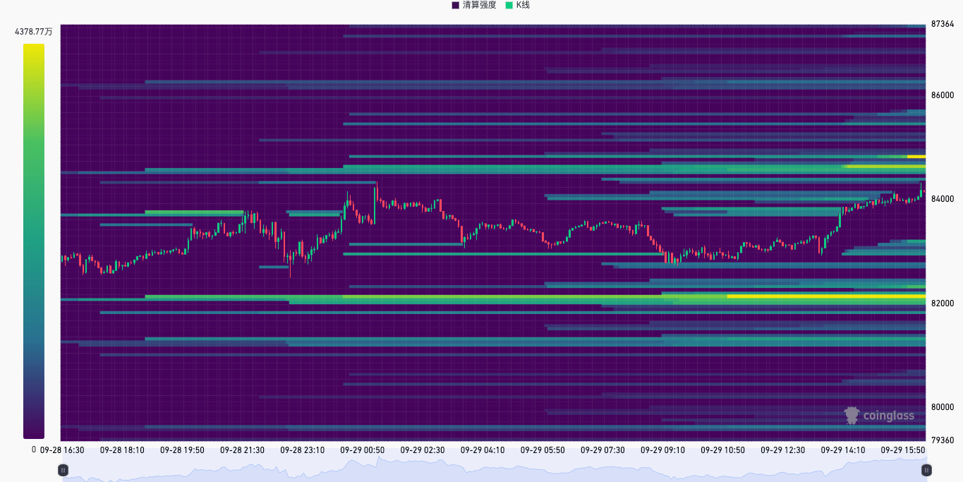BTC清算熱力圖 BTC清算熱力圖