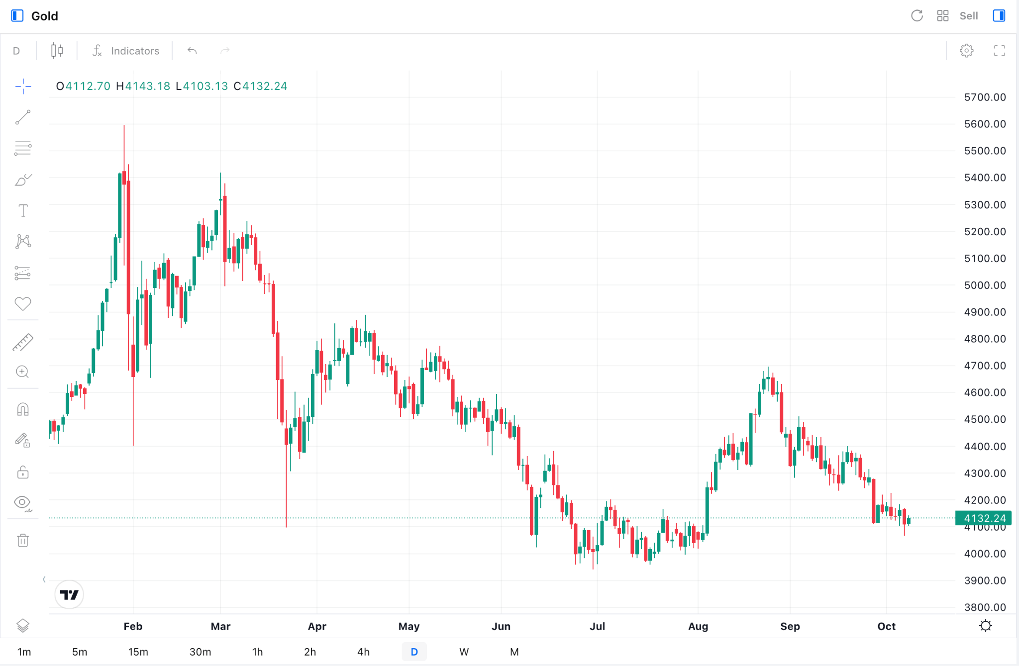 Gold XAU/USD Daily Chart Gold XAU/USD Daily Chart