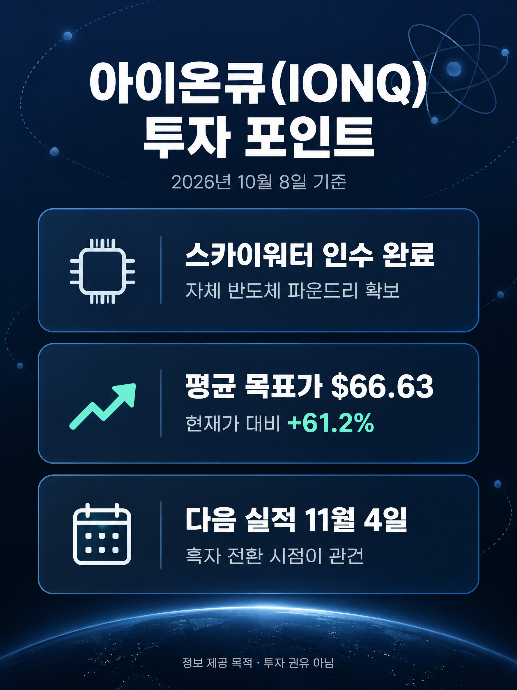 2026년 10월 기준 아이온큐(IONQ) 투자 포인트 요약 인포그래픽 — 스카이워터 인수 완료, 평균 목표가 66.63달러, 다음 실적 11월 4일 2026년 10월 기준 아이온큐(IONQ) 투자 포인트 요약 인포그래픽 — 스카이워터 인수 완료, 평균 목표가 66.63달러, 다음 실적 11월 4일