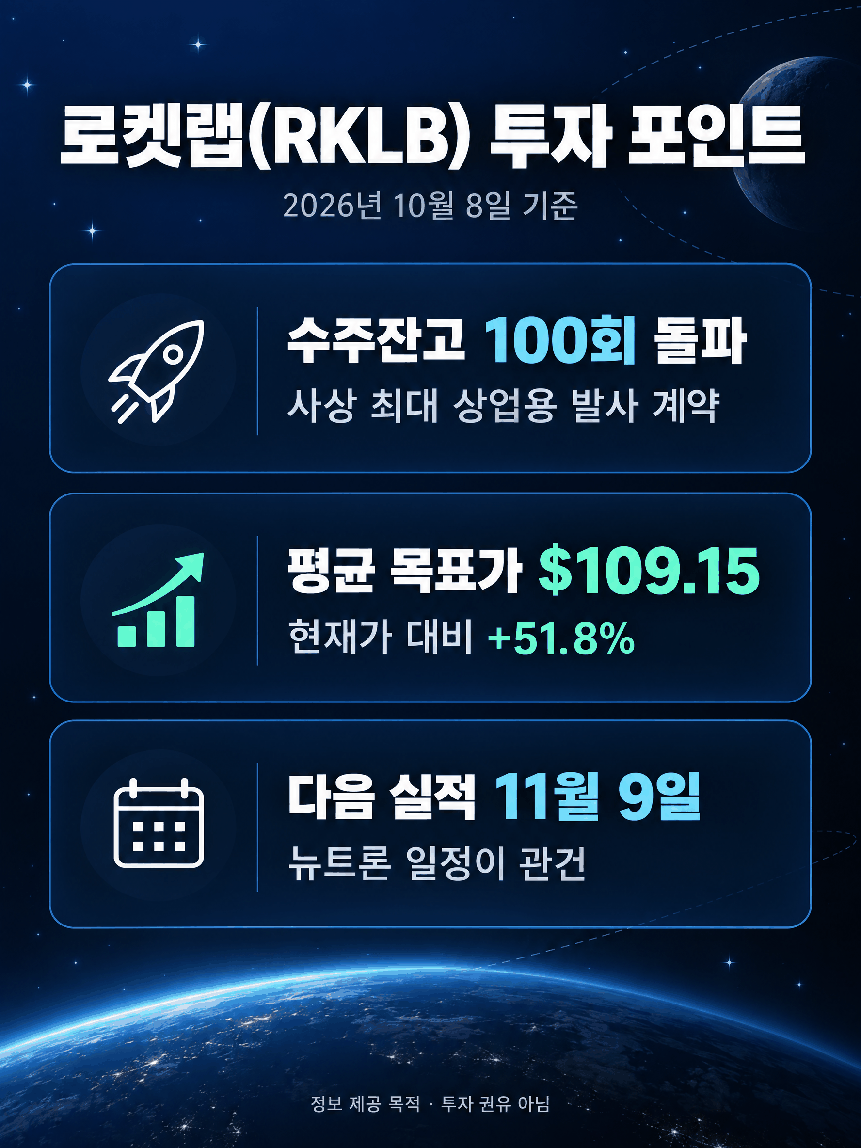 2026년 10월 기준 로켓랩(RKLB) 투자 포인트 요약 인포그래픽 — 수주잔고 100회 돌파, 평균 목표가 109.15달러, 다음 실적 11월 9일
