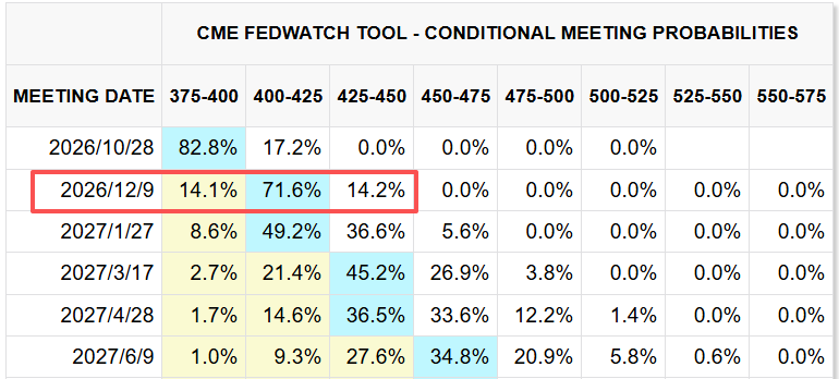 CME FedWatch Tool