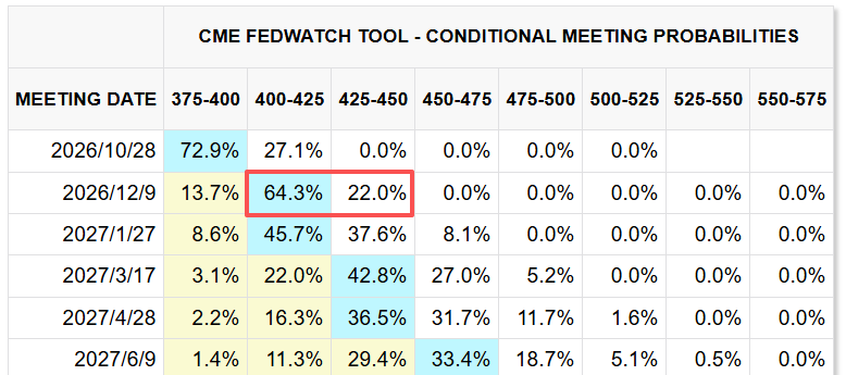 CME FedWatch Tool CME FedWatch Tool