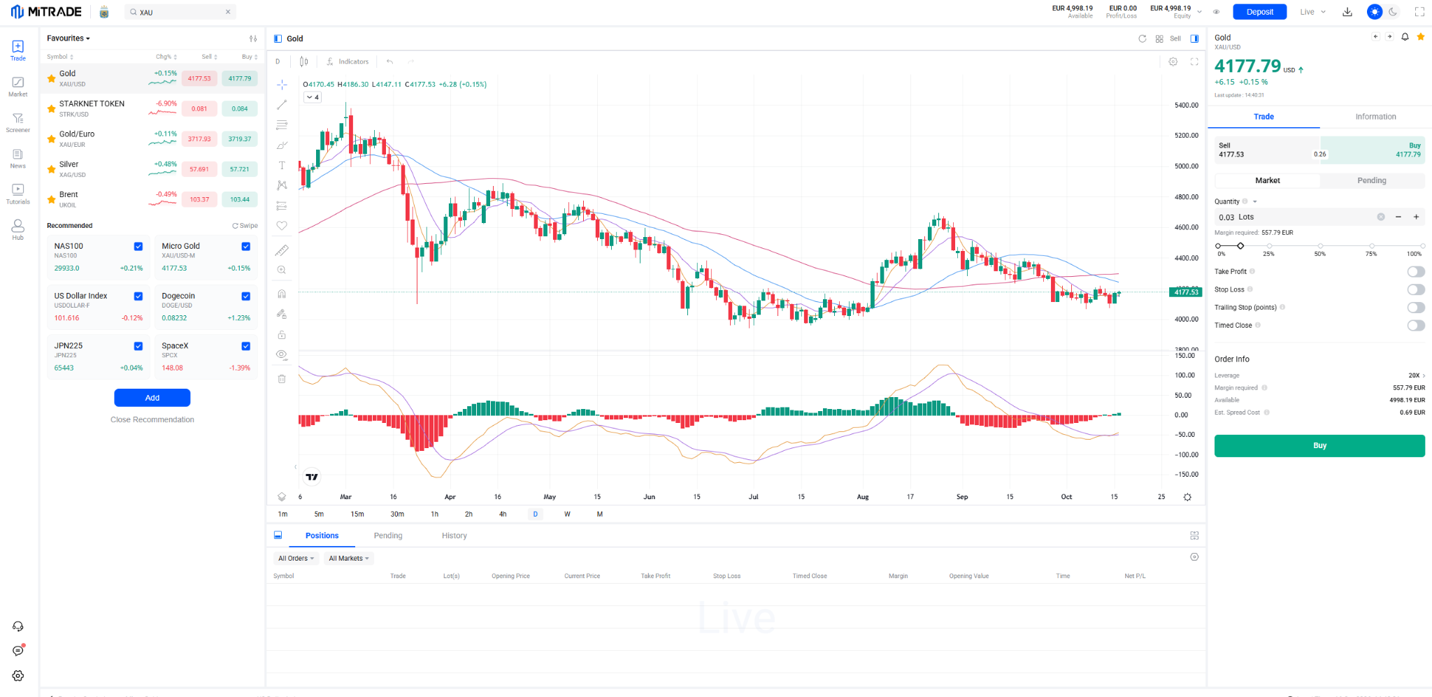 Trading Platform Interface at Mitrade EU Limited Trading Platform Interface at Mitrade EU Limited