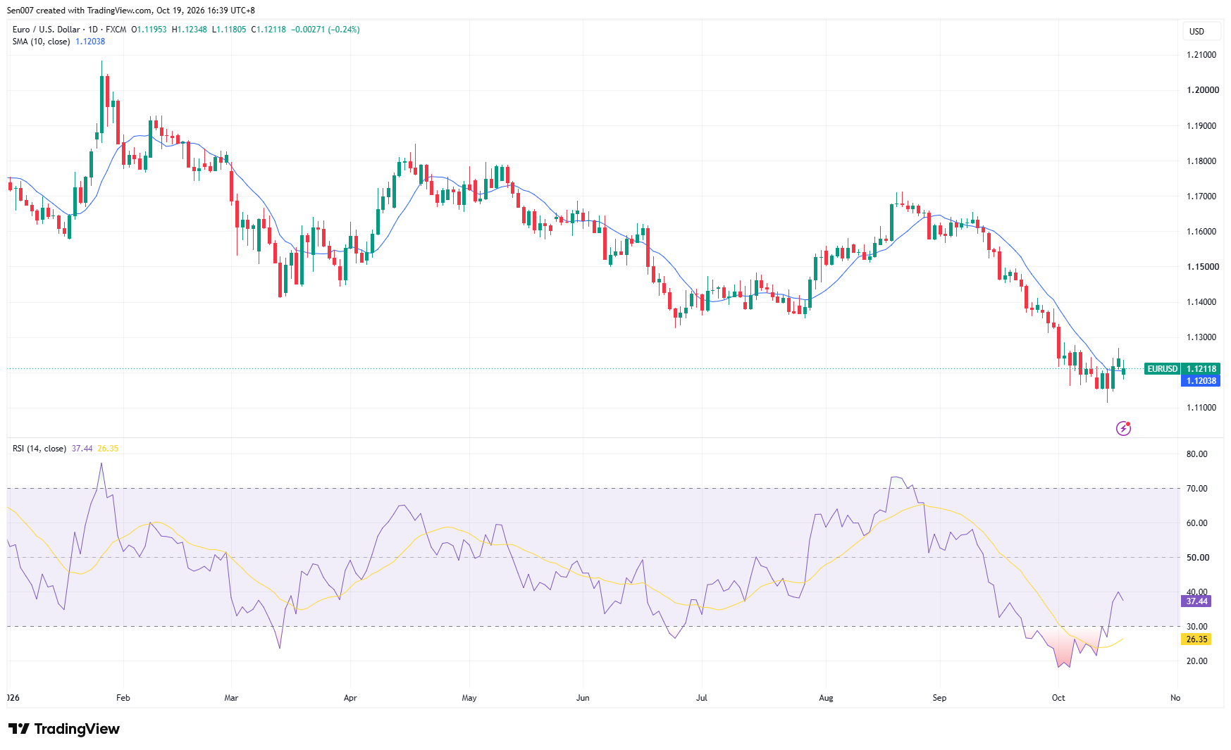 欧元/美元(EUR/USD)走势 欧元/美元(EUR/USD)走势