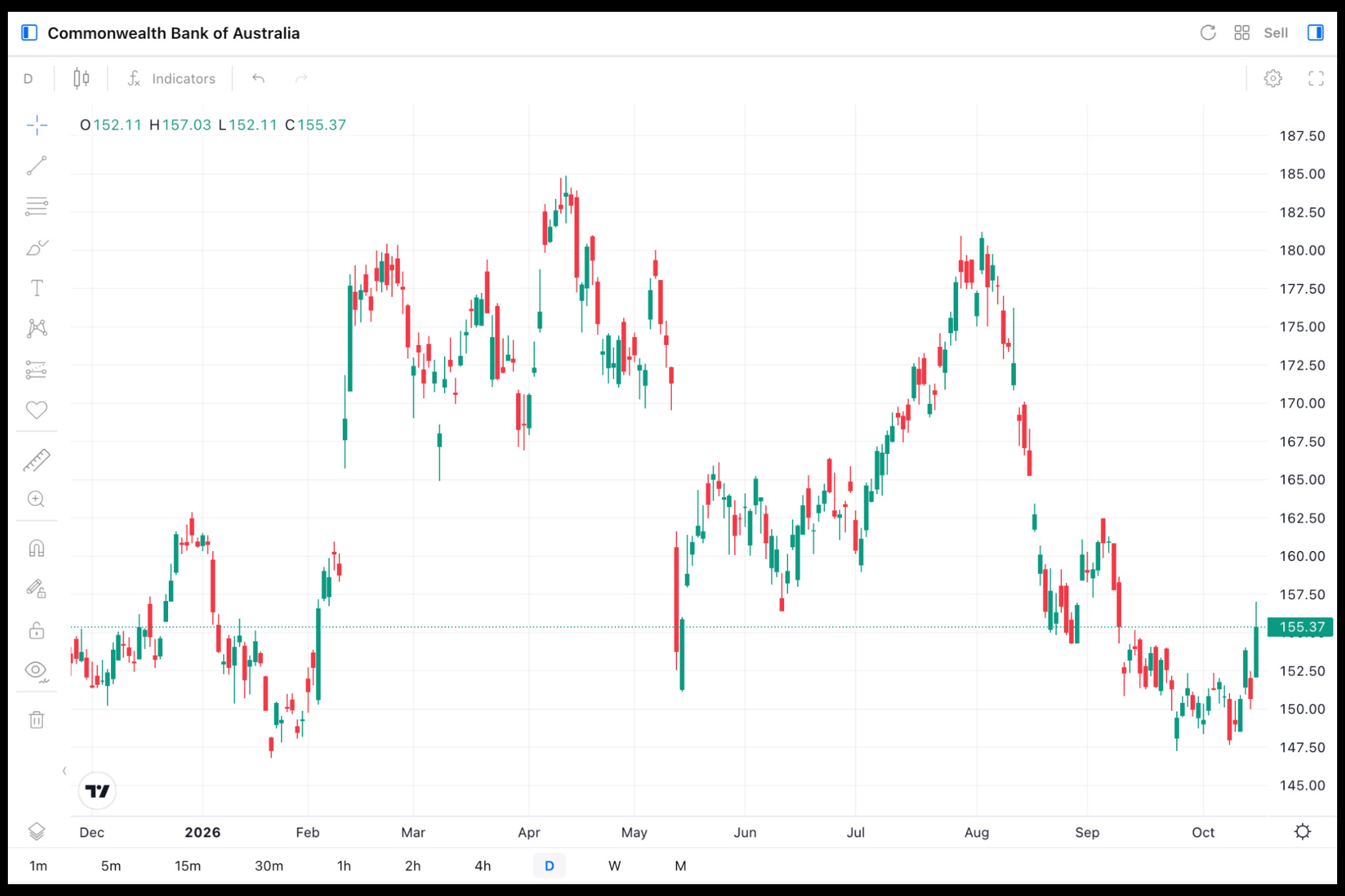 CBA.AU Daily Chart CBA.AU Daily Chart