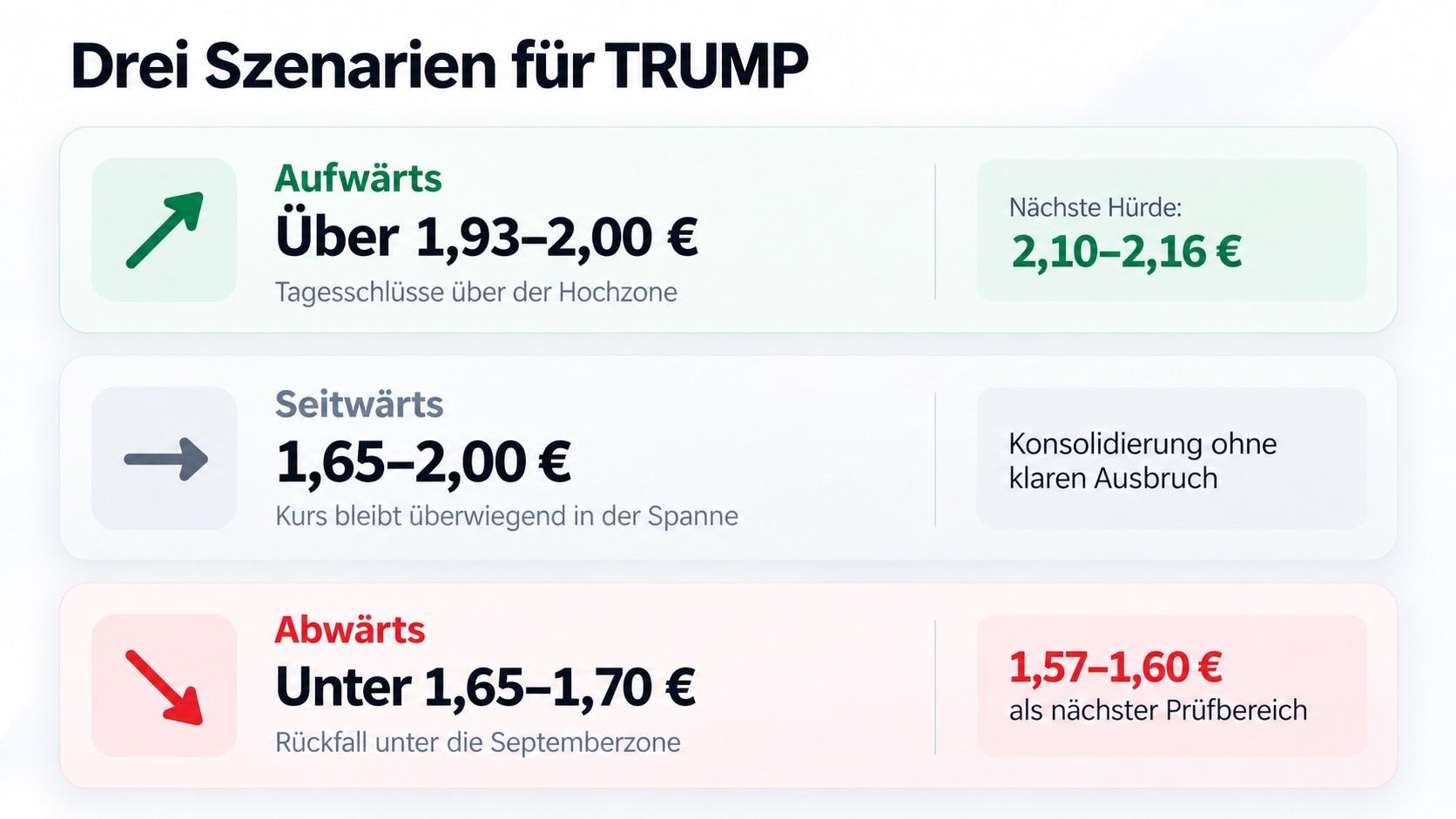 trump-coin-prognose-2026-szenarien