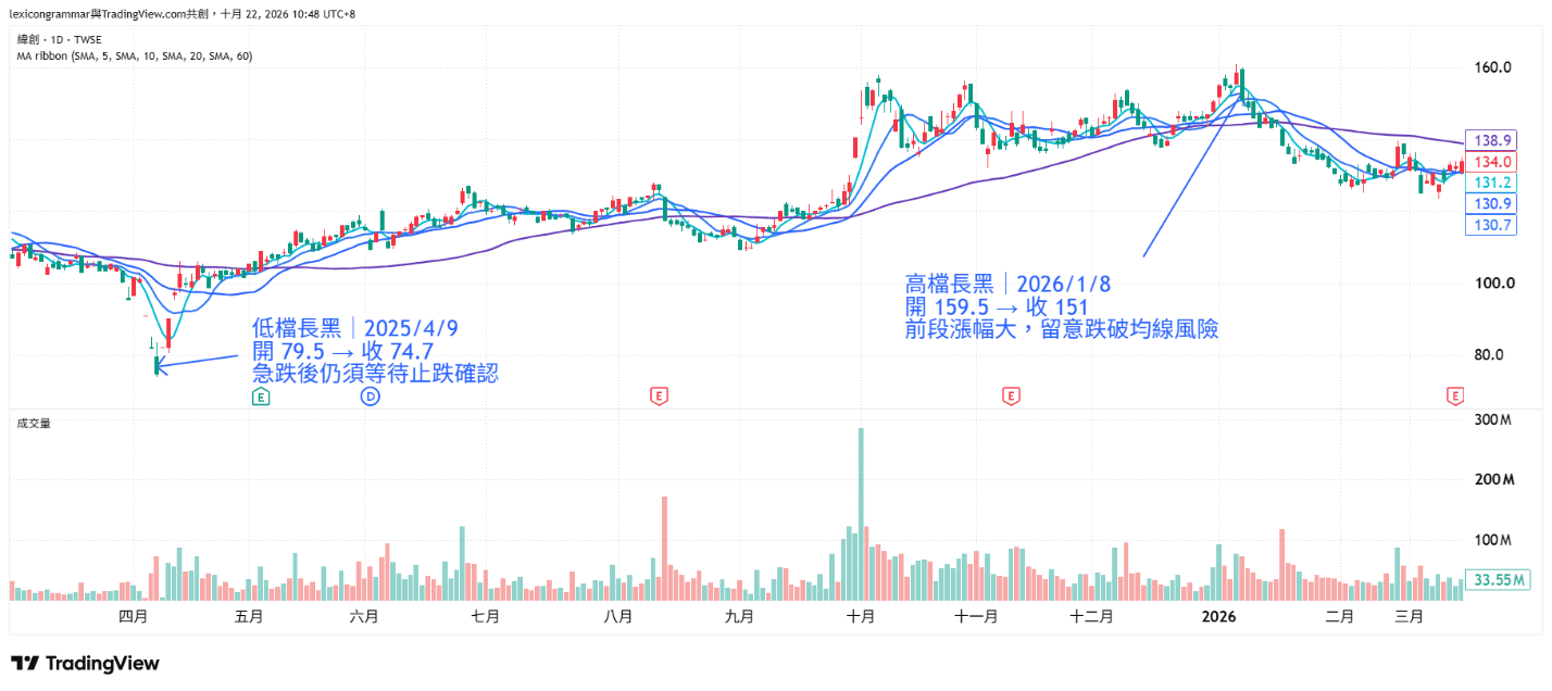 洗盤應對策略1 洗盤應對策略1